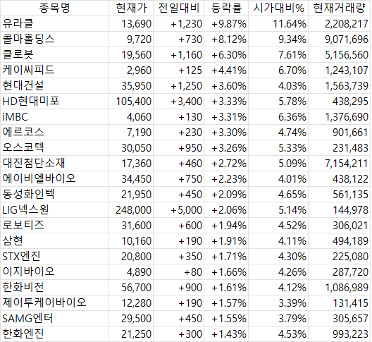 3월 31일 증시 마감 시황