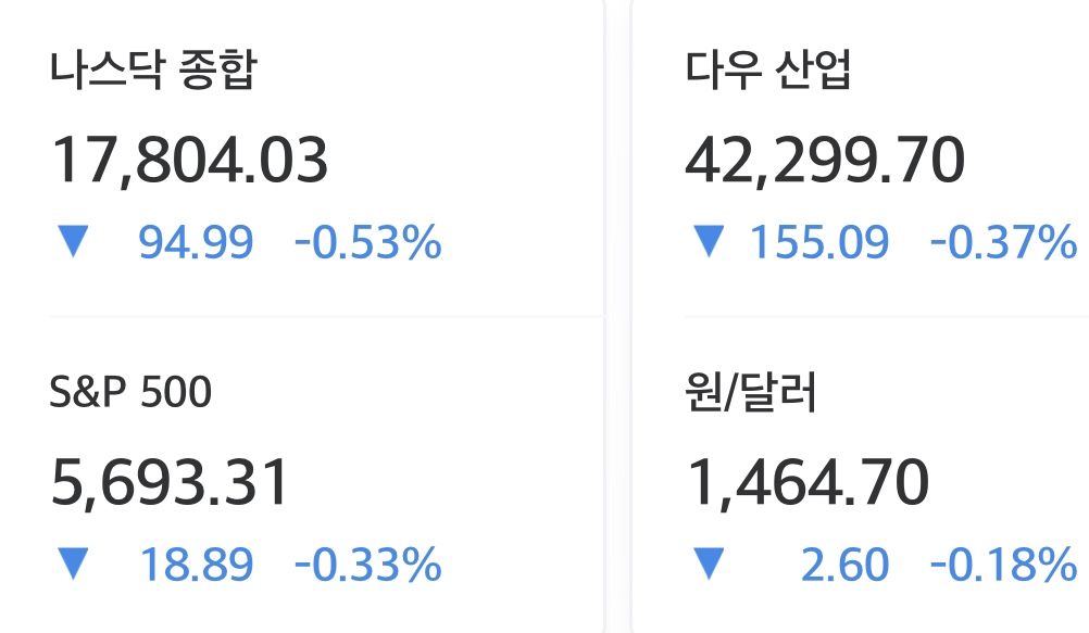 2025년 3월 27일 뉴욕증시 마감 시황