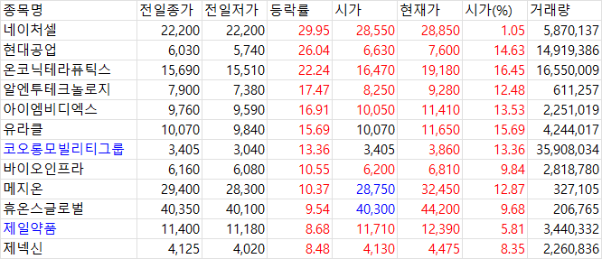 3월 25일 국내 증시 마감 시황 - 공매도 경계감, KOSDAQ 하락
