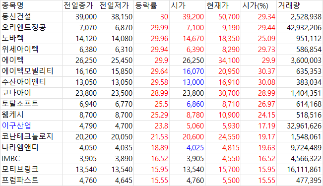 3월 26일 국내 증시 마감 시황 - 정치 테마주 급등, 2차전지 강세
