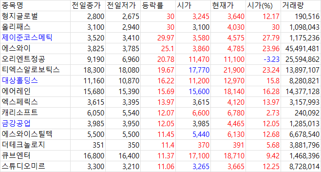 3월 27일 국내 증시 마감 시황 - 자동차 관세·2차전지주 하락세