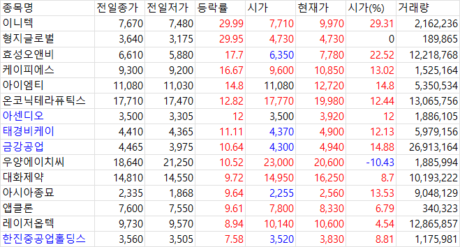 3월 28일 국내 증시 마감 시황 - 공매도·관세 우려에 증시 급락