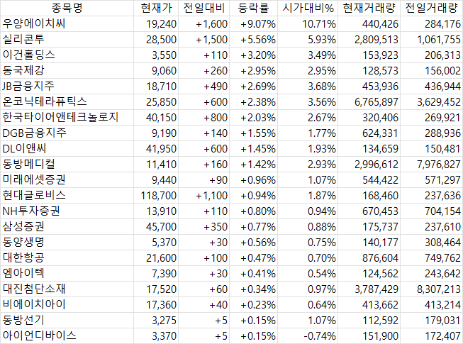 매수 시그널 종목