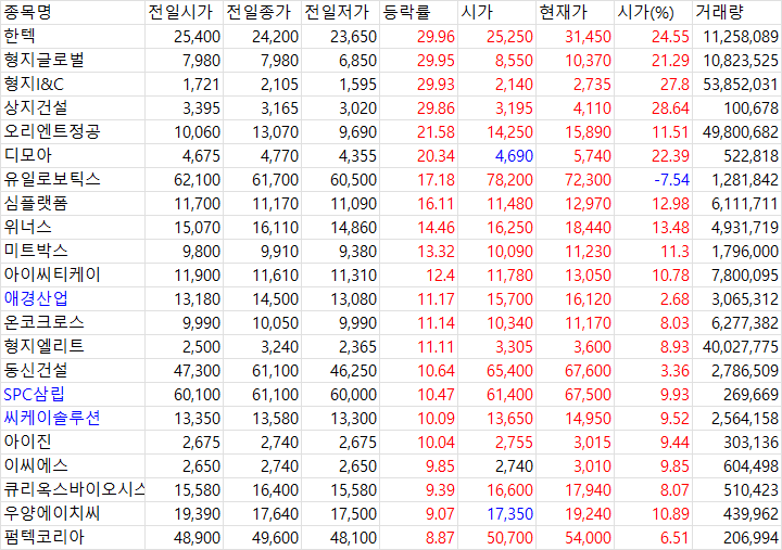 4월 2일 증시 마감 시황 - 상호관세 발표 경계 속 정치 테마주 급등