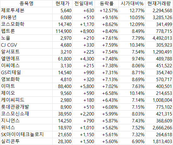 4월 4일 국내 증시 마감 시황 - 정치 불확실성 해소와 급등주