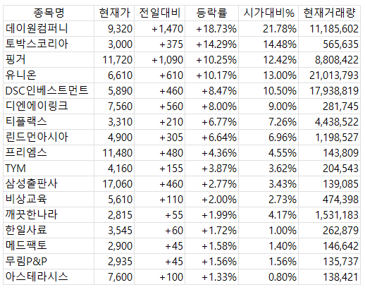매수 신호 포착 종목