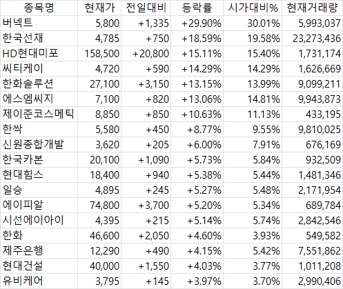 2025년 4월 24일 국내 증시 마감 시황