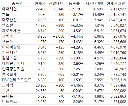 2025년 4월 10일 매수신호 종목