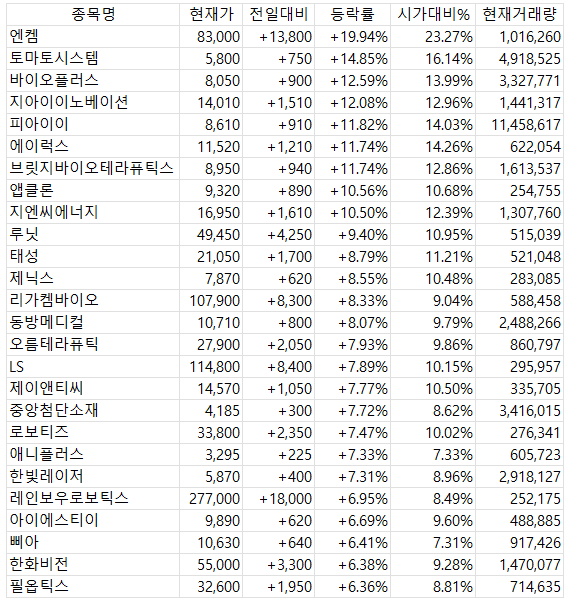 2025년 4월 11일 증시 마감 시황 매수 신호 종목 (종가 기준)