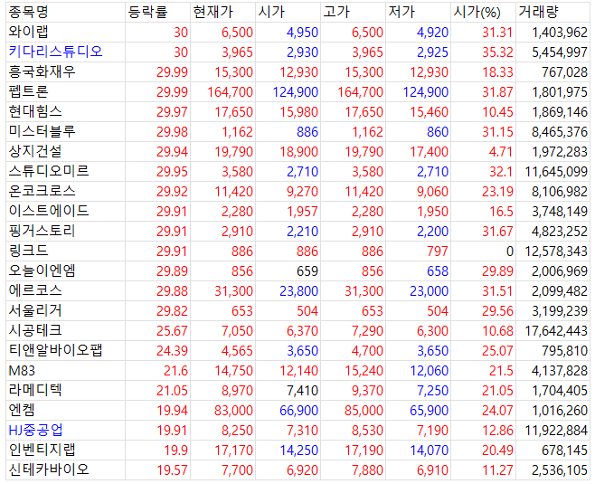 2025년 4월 11일 증시 마감 시황: 콘텐츠·AI 테마 급등 속 코스닥 강세