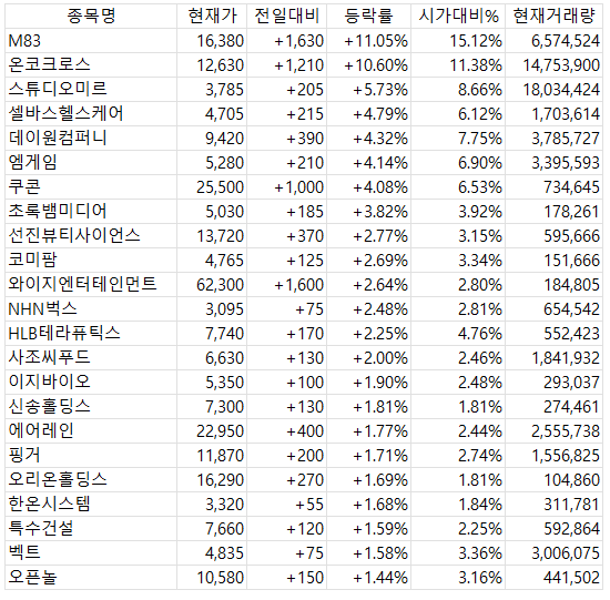 2025년 4월 14일 국내증시 마감 매수 신호 종목 (마감 기준)