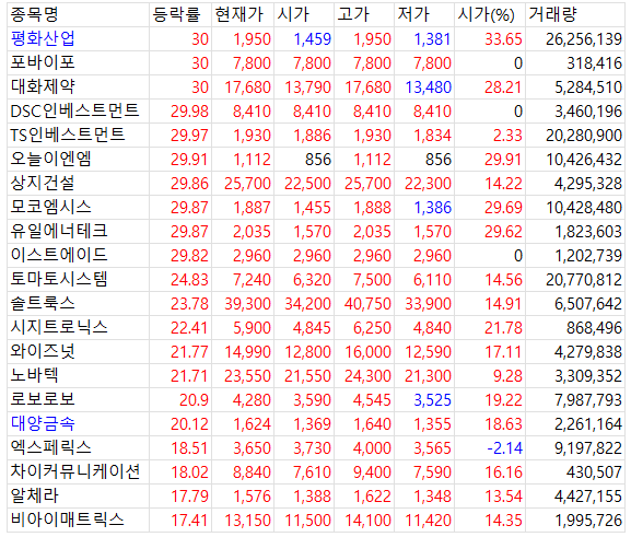 2025년 4월 14일 국내증시 마감 시황 관세 우려 완화