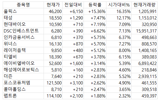 2025년 4월 9일 국내 증시 마감 시황 매수신호 종목