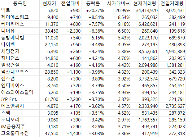 2025년 4월 15일 국내 증시 마감 시황