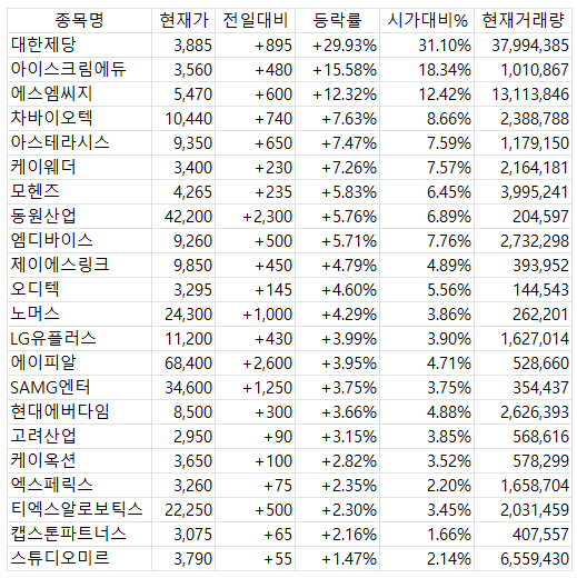 2025년 4월 16일 국내 증시 마감 시황