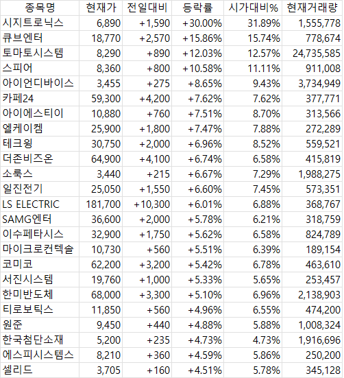 2025년 4월 17일 국내 증시 마감 시황 매수신호 포착 종목
