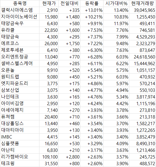 2025년 4월 18일 국내 증시 마감 시황