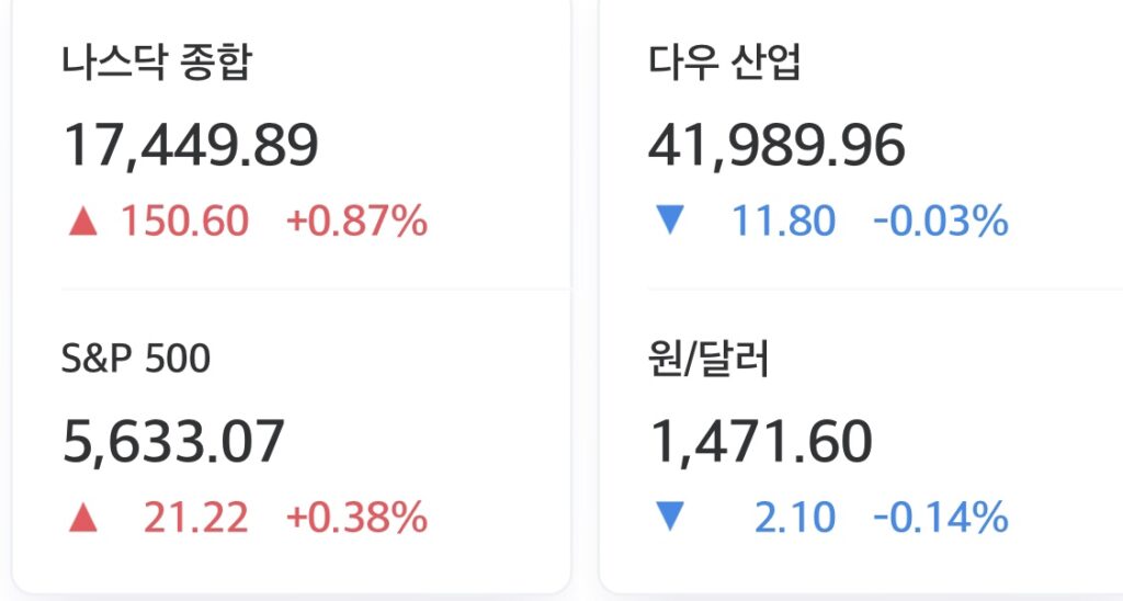 2025년 4월 1일 미국 증시 마감 시황