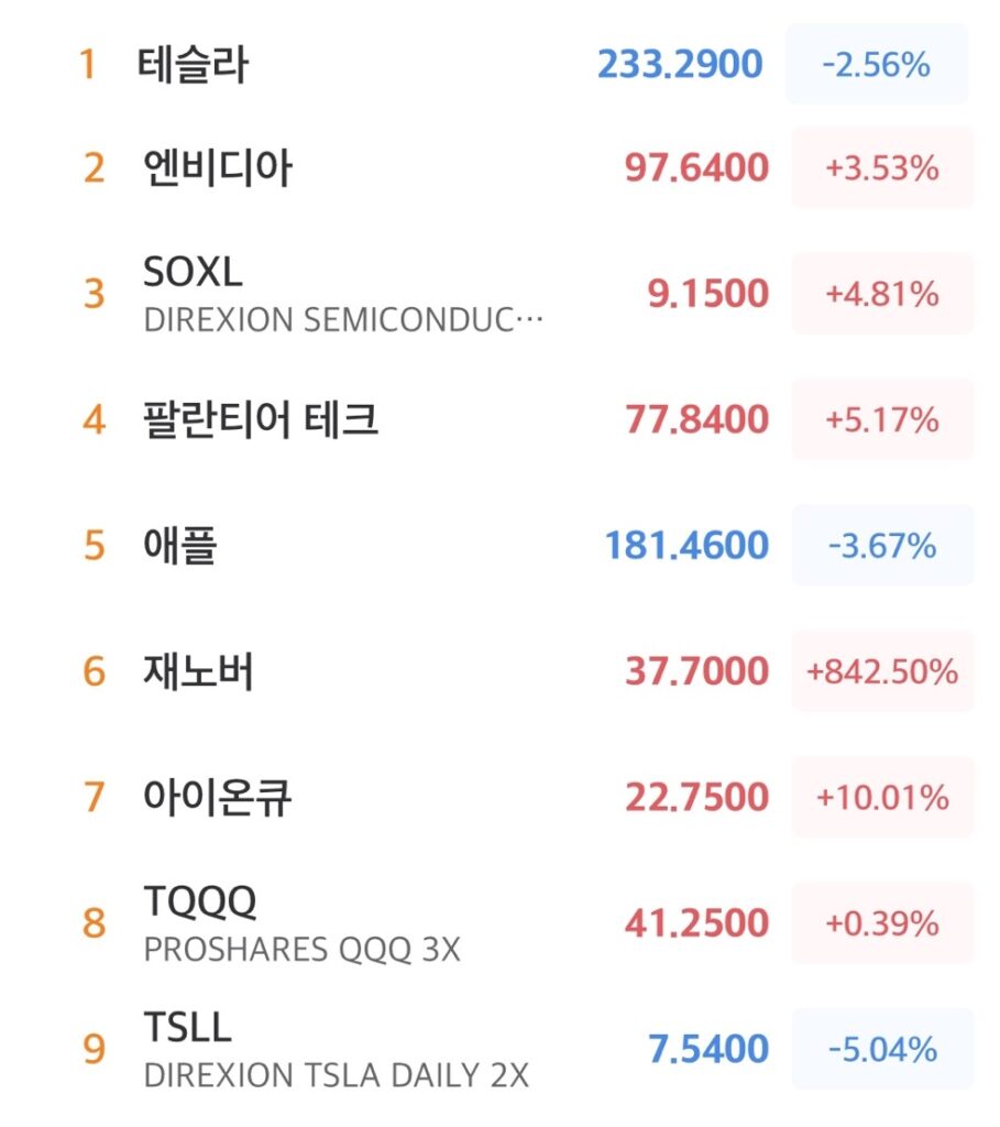 2025년 4월 7일 미국 증시 마감 시황 주요 종목 등락률