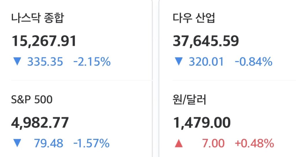 2025년 4월 8일 미국 증시 마감 시황
