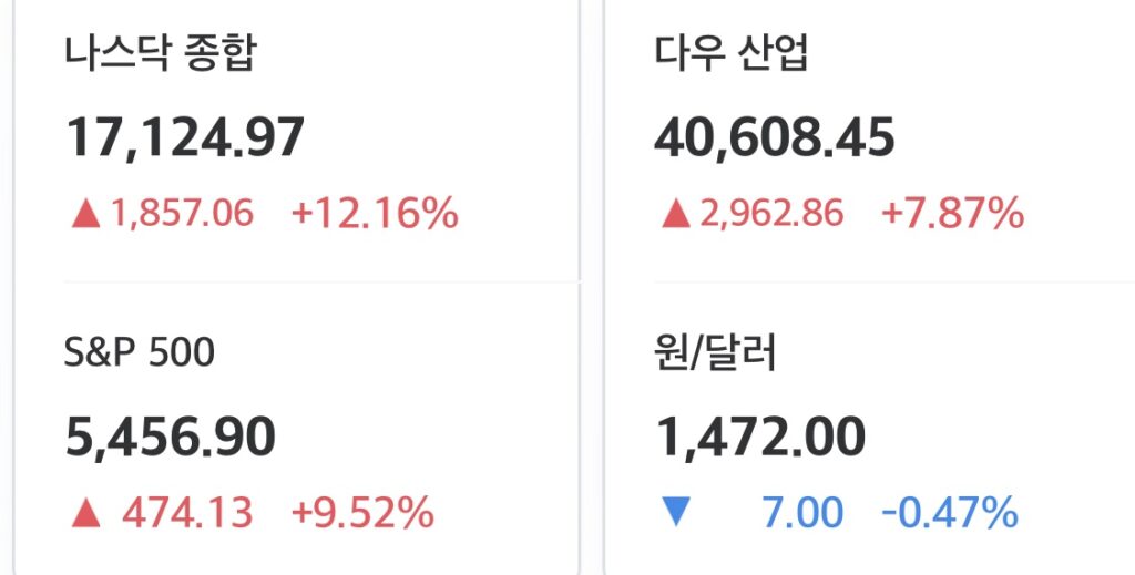 2025년 4월 9일 미국 증시 폭등 마감