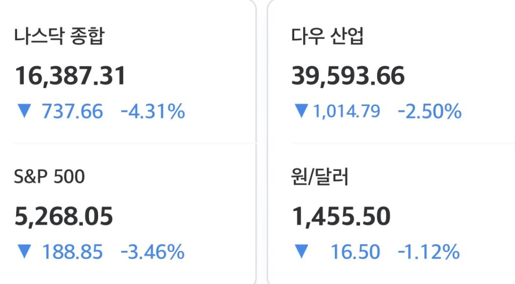 2025년 4월 10일 미국 증시 마감 시황