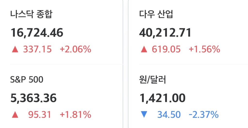 2025년 4월 11일 미국 증시 마감 시황