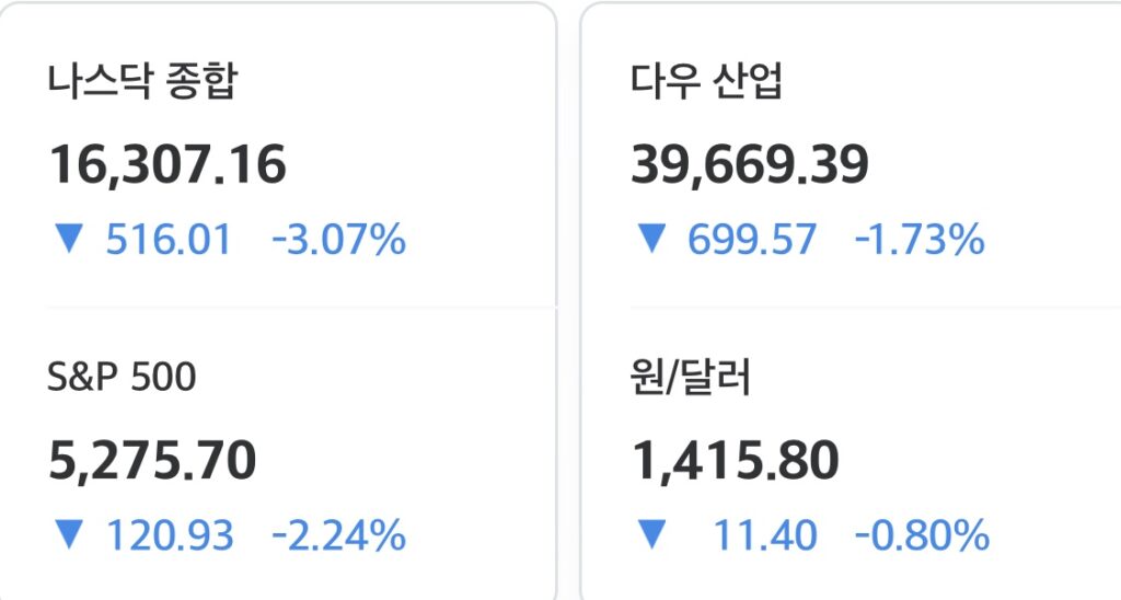 2025년 4월 16일 미국 증시 마감 시황
