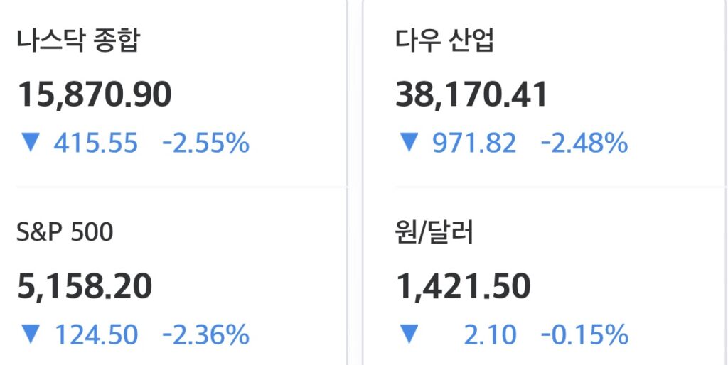 2025년 4월 21일 미국 증시 마감 시황