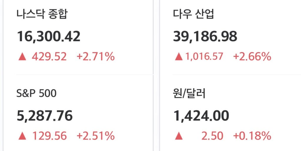 2025년 4월 23일 미국 증시 마감 시황