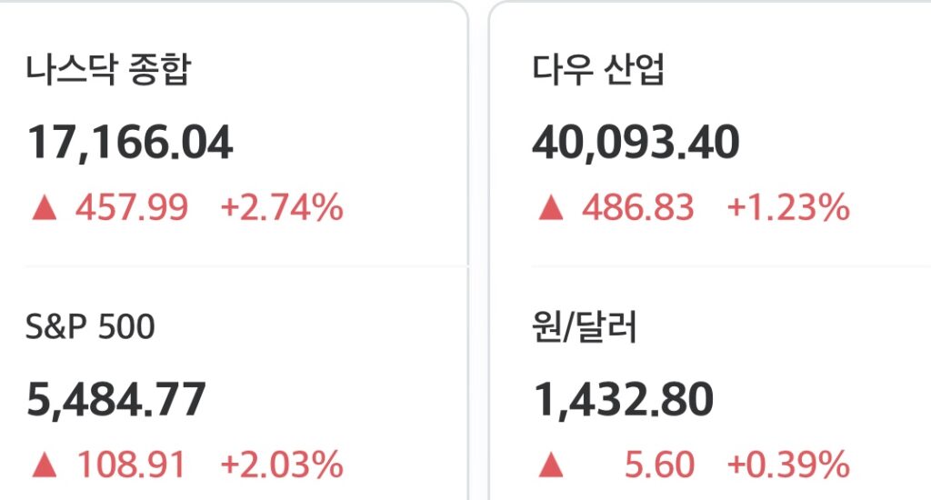 2025년 4월 24일 미국 증시 마감 시황