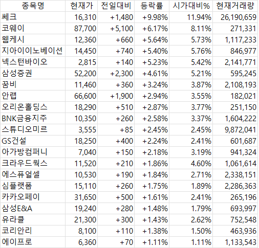 2025년 4월 30일 국내 증시 마감 시황