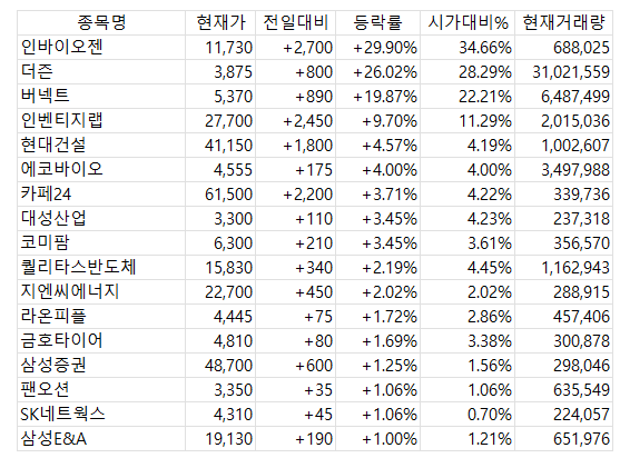 4월 28일 국내 증시 마감 시황 (유심 관련주 이슈 포함) 매수신호종목