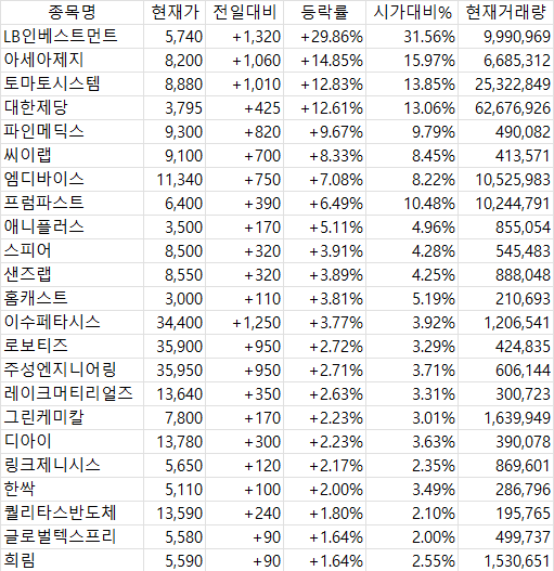 2025년 4월 21일 국내 증시 마감 시황