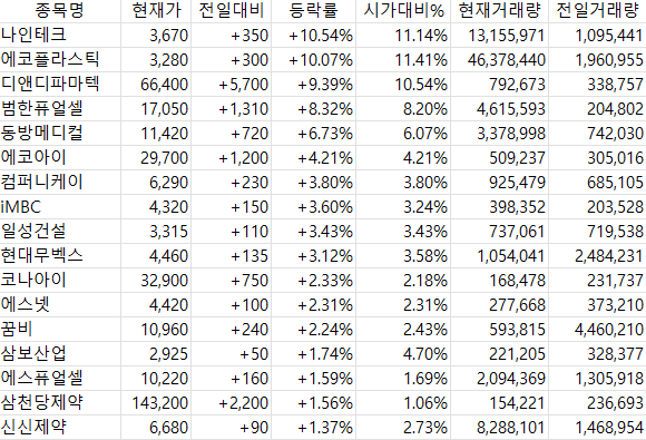 2025년 4월 25일 국내 증시 마감 시황