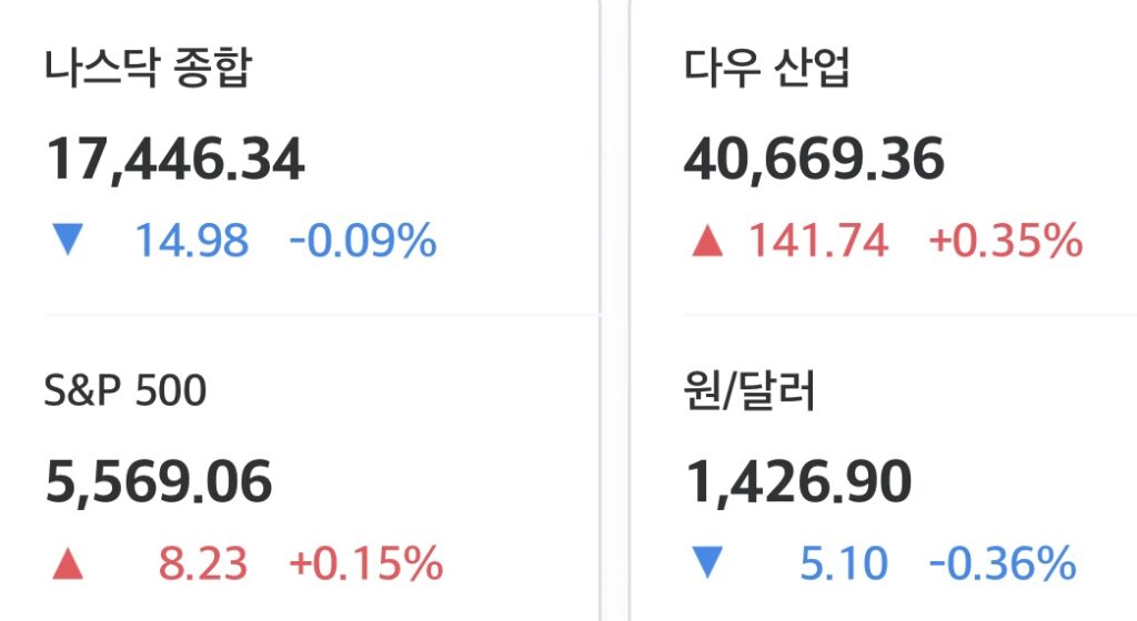 2025년 4월 30일 미국증시 마감 시황