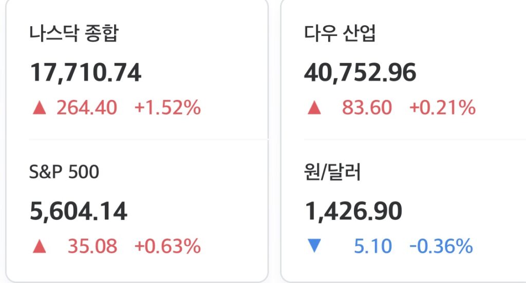 2025년 5월 1일 미국 증시 마감 시황