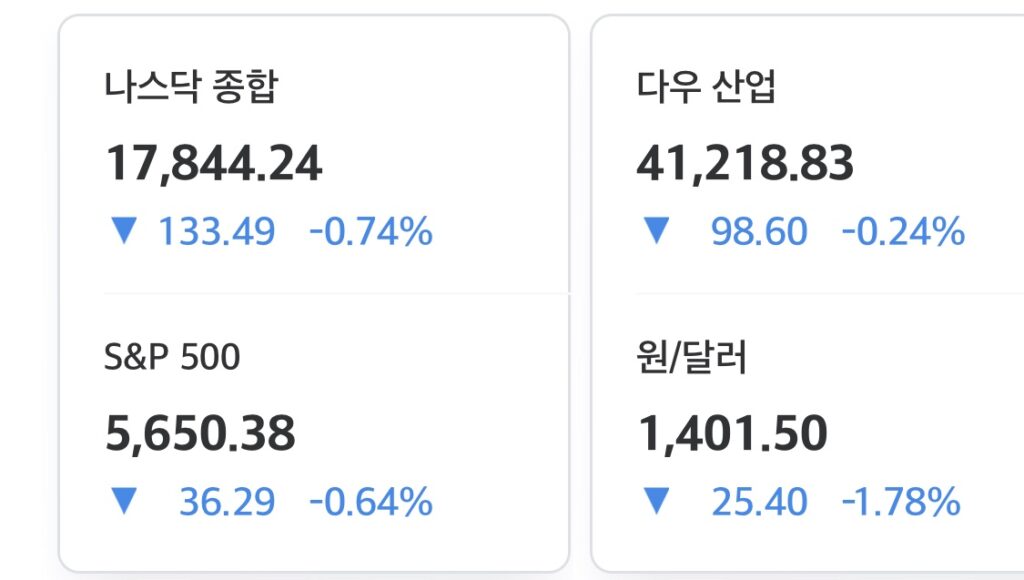 미국 증시 마감 시황 2025년 5월 5일