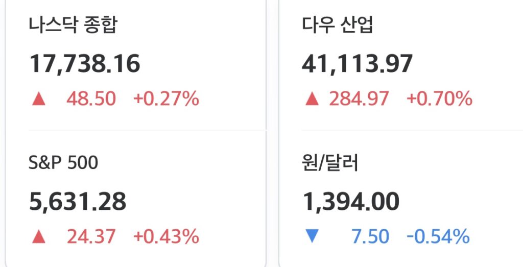 2025년 5월 7일 미국증시 마감 시황