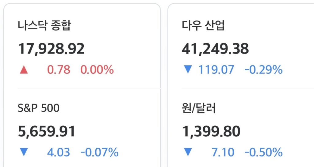 2025년 5월 9일 미국 증시 마감 시황