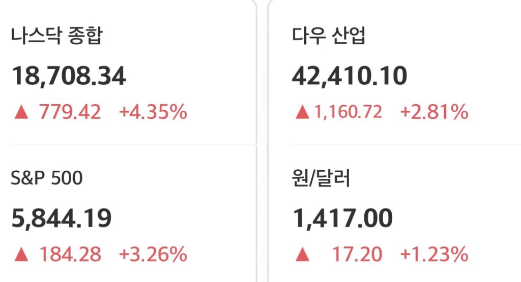 2025년 5월 12일 미국 증시 마감 시황