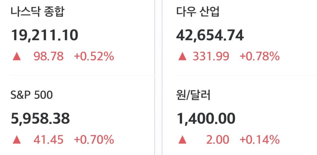 2025년 5월 16일 미국 증시 마감 시황