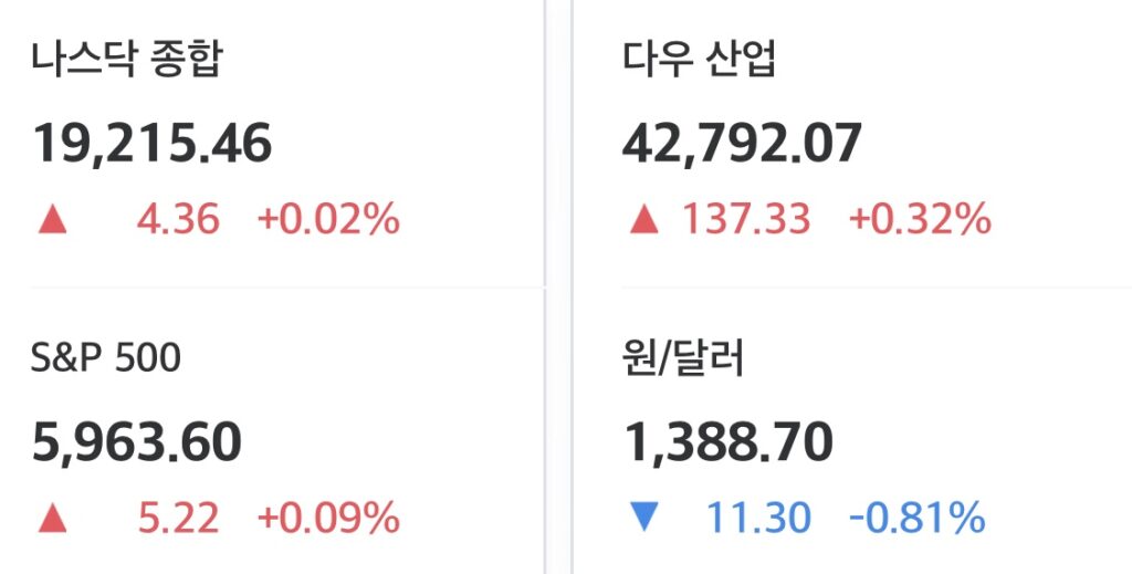 2025년 5월 19일 미국증시 마감 시황