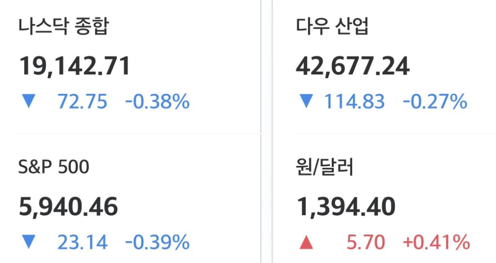 2025년 5월 20일 미국 증시 마감 시황