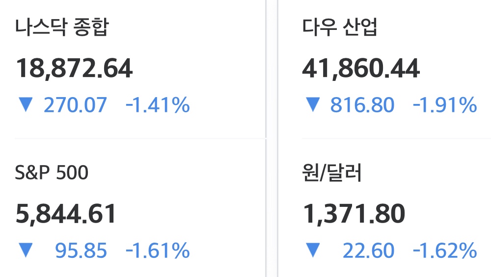2025년 5월 21일 미국 증시 마감 시황