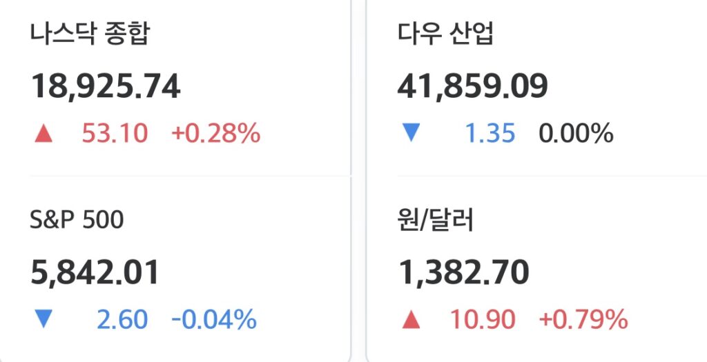 2025년 5월 22일 미국 증시 마감 시황