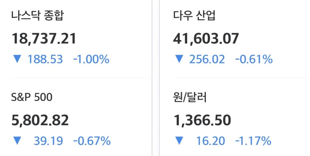 2025년 5월 23일 미국 증시 마감 시황