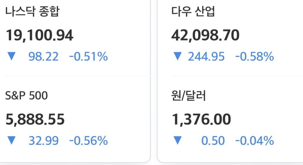 2025년 5월 28일 미국 증시 마감 시황