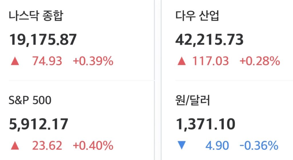2025년 5월 29일 미국 증시 마감 시황