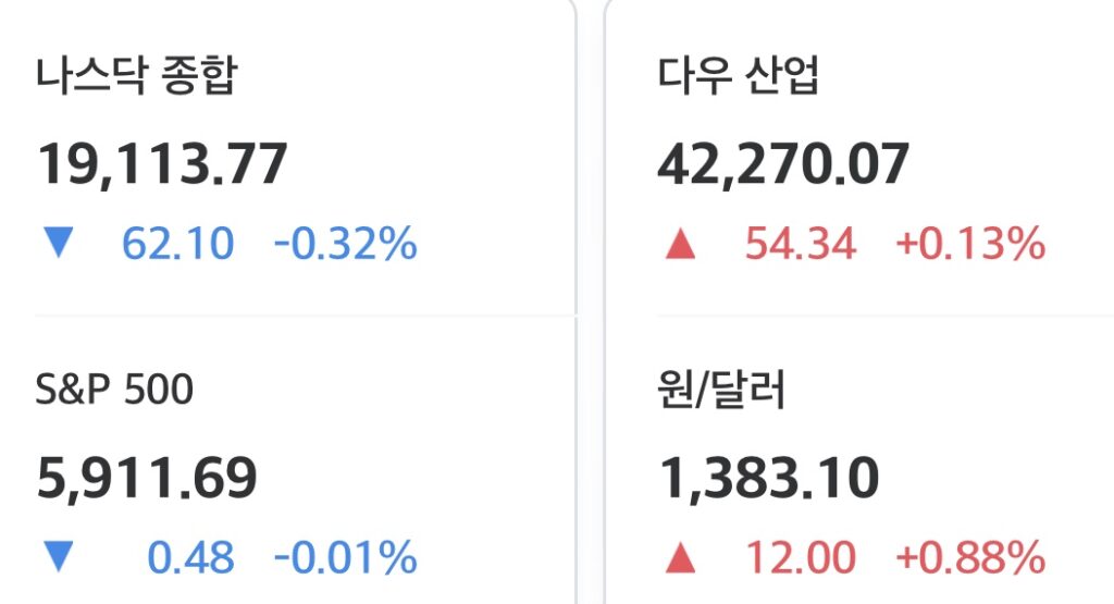 2025년 5월 30일 미국 증시 마감 시황